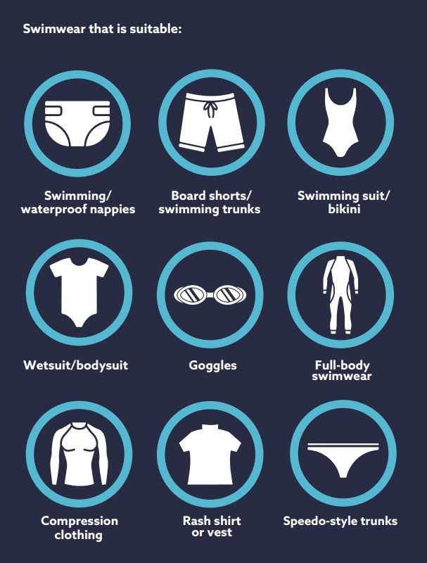 Image shows types of clothing that are suitable to wear at H2O Xtream.