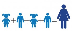 5-8 year old adult to child ratio diagram